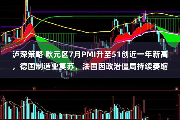 泸深策略 欧元区7月PMI升至51创近一年新高，德国制造业复苏，法国因政治僵局持续萎缩